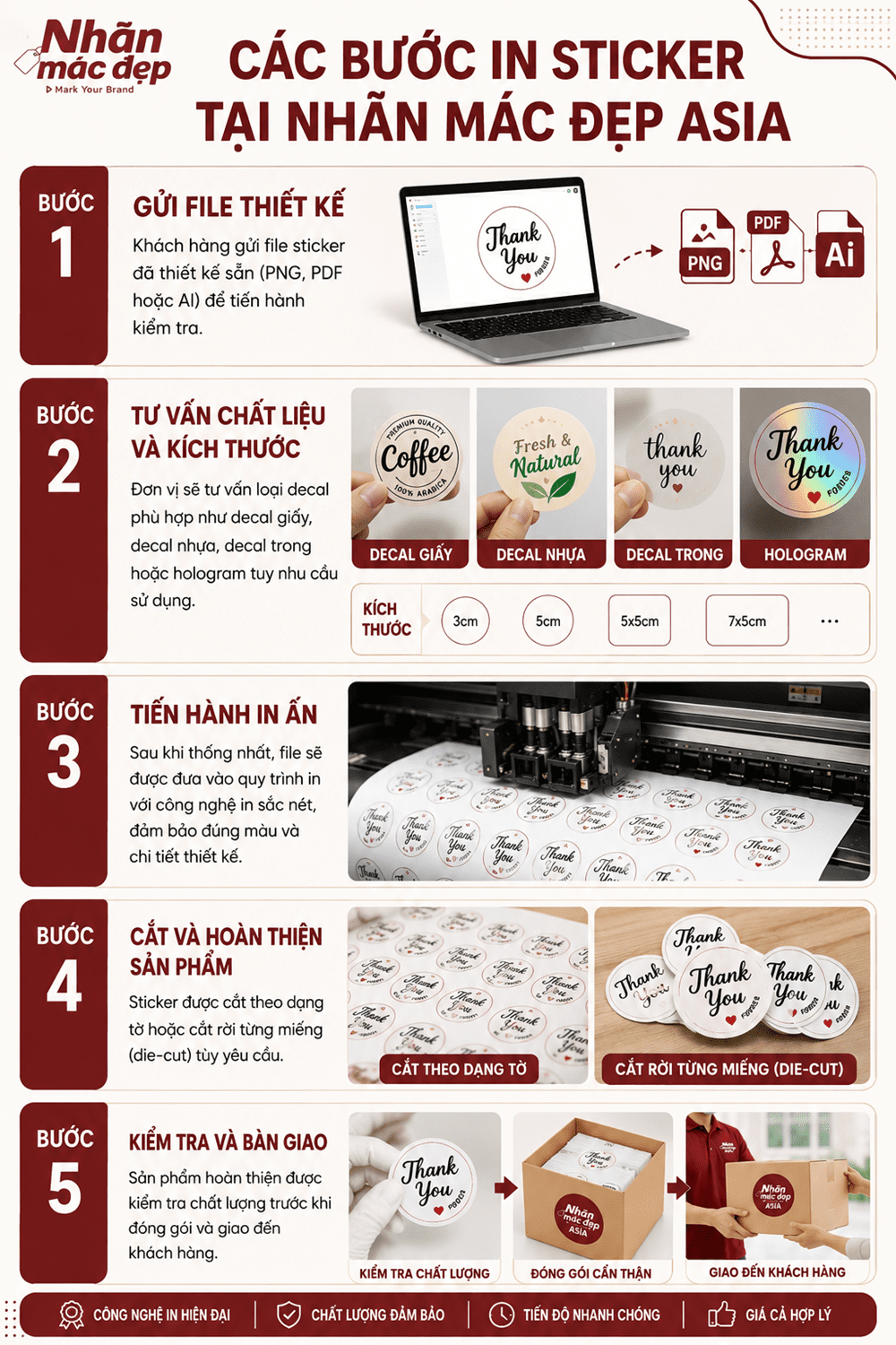 5 Bước in đơn giản tại Nhãn Mác Đẹp
