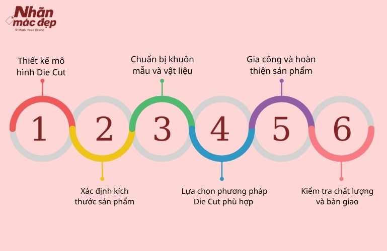Nhãn Mác Đẹp
