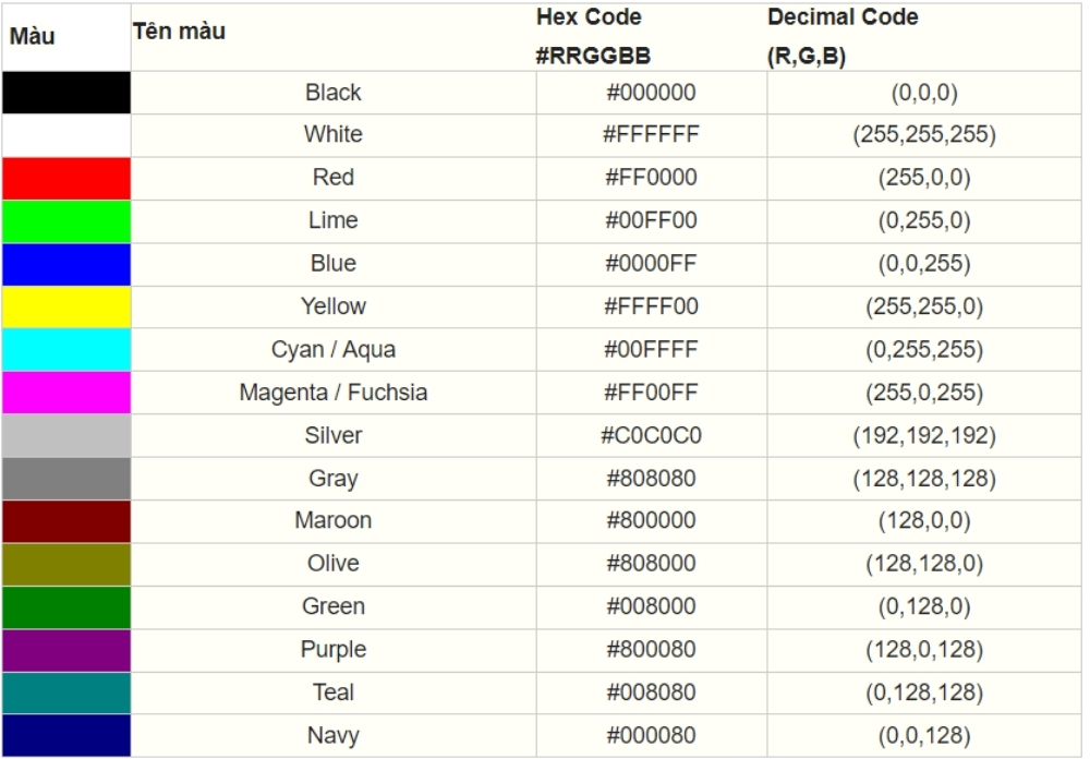 Bảng mã màu HTML, CSS, RGB