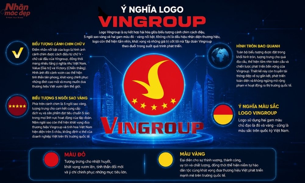 Ý nghĩa logo Vingroup