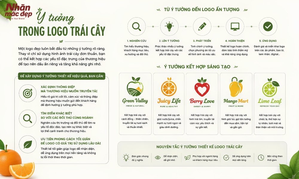 Ý tưởng trong logo trái cây